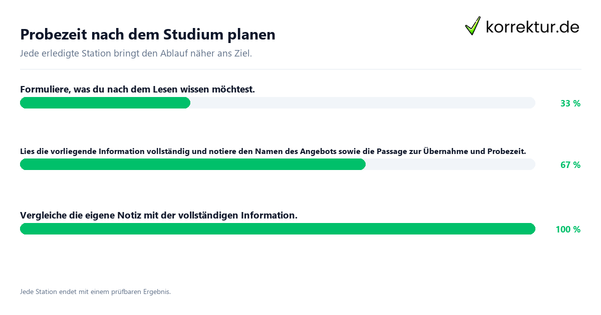 Probezeit nach dem Studium planen Konkrete Schritte zu Probezeit nach dem Studium planen