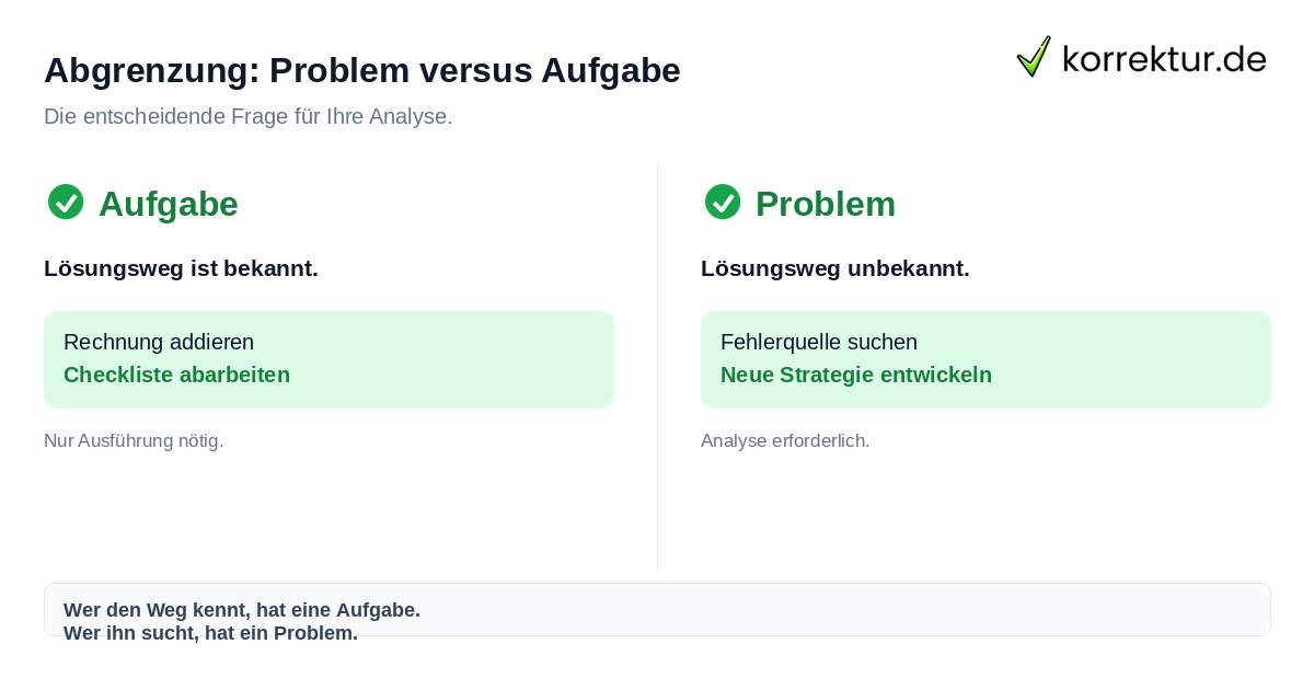 Abgrenzung: Problem versus Aufgabe Problem vs. Aufgabe Definition und Unterschied bei korrektur.de