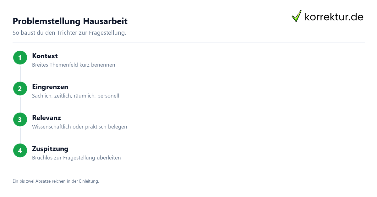 Problemstellung Hausarbeit Problemstellung Hausarbeit: Aufbau in vier Schritten