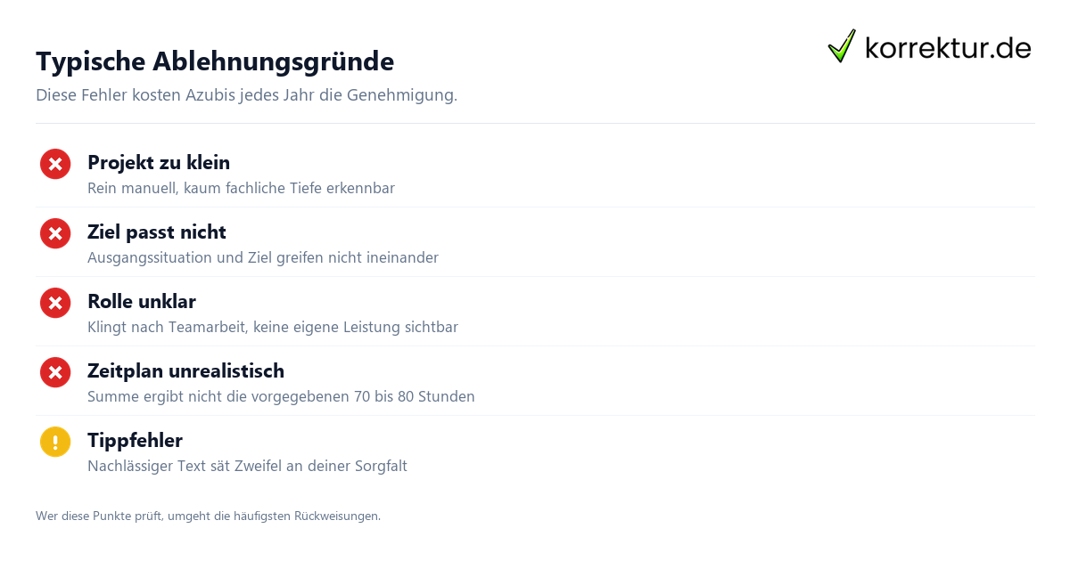 Typische Ablehnungsgründe Projektantrag Fachinformatiker: typische Ablehnungsgründe der IHK