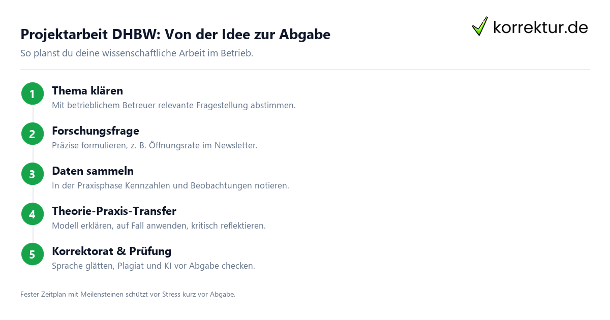 Projektarbeit DHBW: Von der Idee zur Abgabe Projektarbeit DHBW Ablauf im dualen Studium