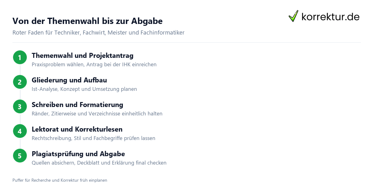 Von der Themenwahl bis zur Abgabe Projektarbeit IHK Schritte von Themenwahl bis Abgabe