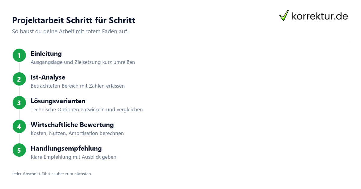 Technischer Betriebswirt Projektarbeit Aufbau in 5 Schritten