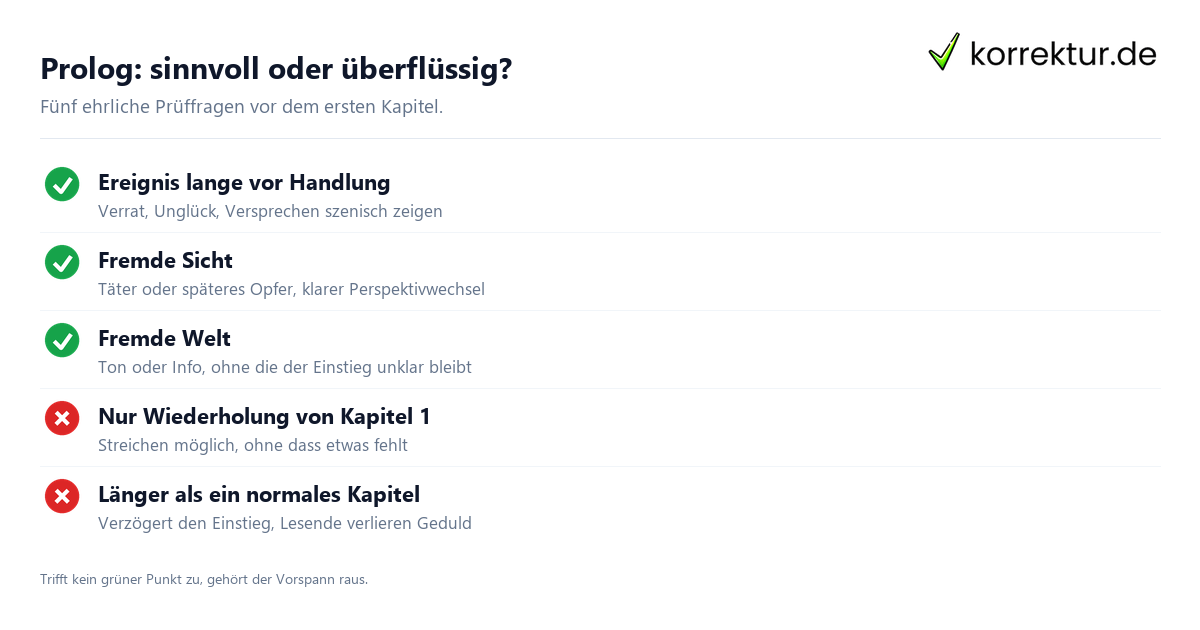 Prolog: sinnvoll oder überflüssig? Prolog schreiben: wann ein Vorspann sinnvoll ist Checkliste