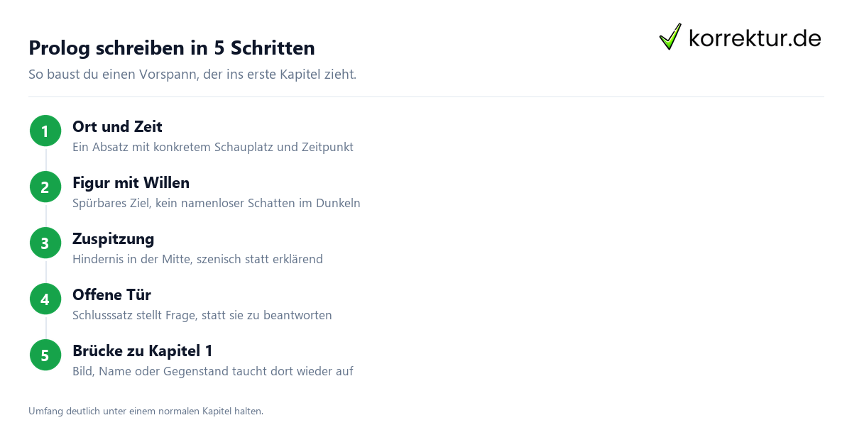 Prolog schreiben in 5 Schritten Prolog schreiben Anleitung: erster Entwurf in fünf Schritten