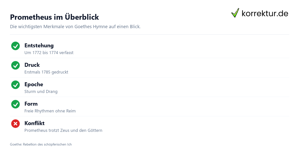 Prometheus analysieren: Goethes Hymne des Sturm und Drang