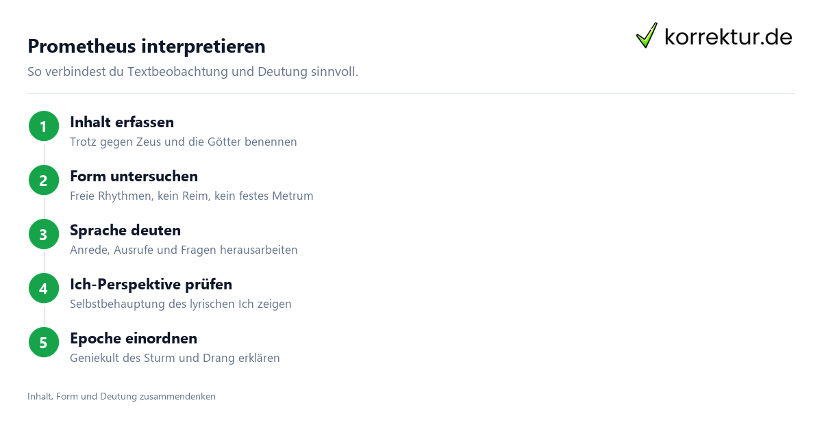 Prometheus interpretieren: Inhalt, Form und Deutung