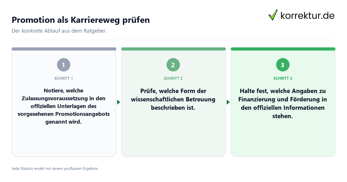 Konkrete Schritte zu Promotion als Karriereweg prüfen