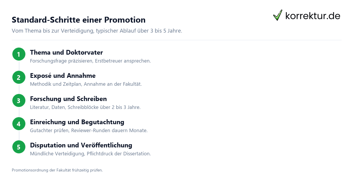Promotion / Doktorarbeit Promotion / Doktorarbeit