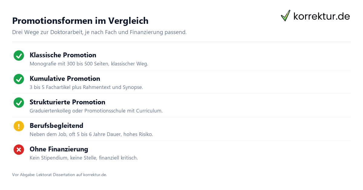 Promotion / Doktorarbeit