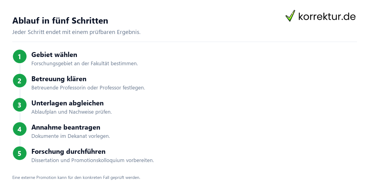 Promotion Pharmazie verständlich eingeordnet: Schritte im Promotionsverfahren