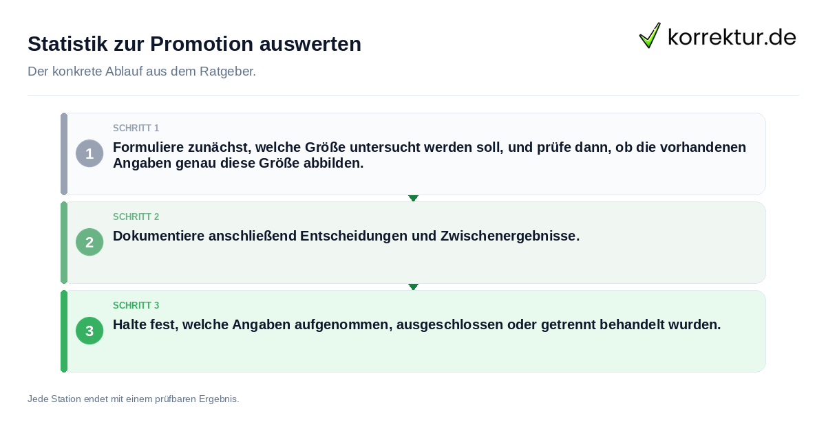 Statistik zur Promotion auswerten Konkrete Schritte zu Statistik zur Promotion auswerten