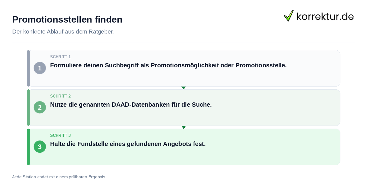 Promotionsstellen finden Konkrete Schritte zu Promotionsstellen finden