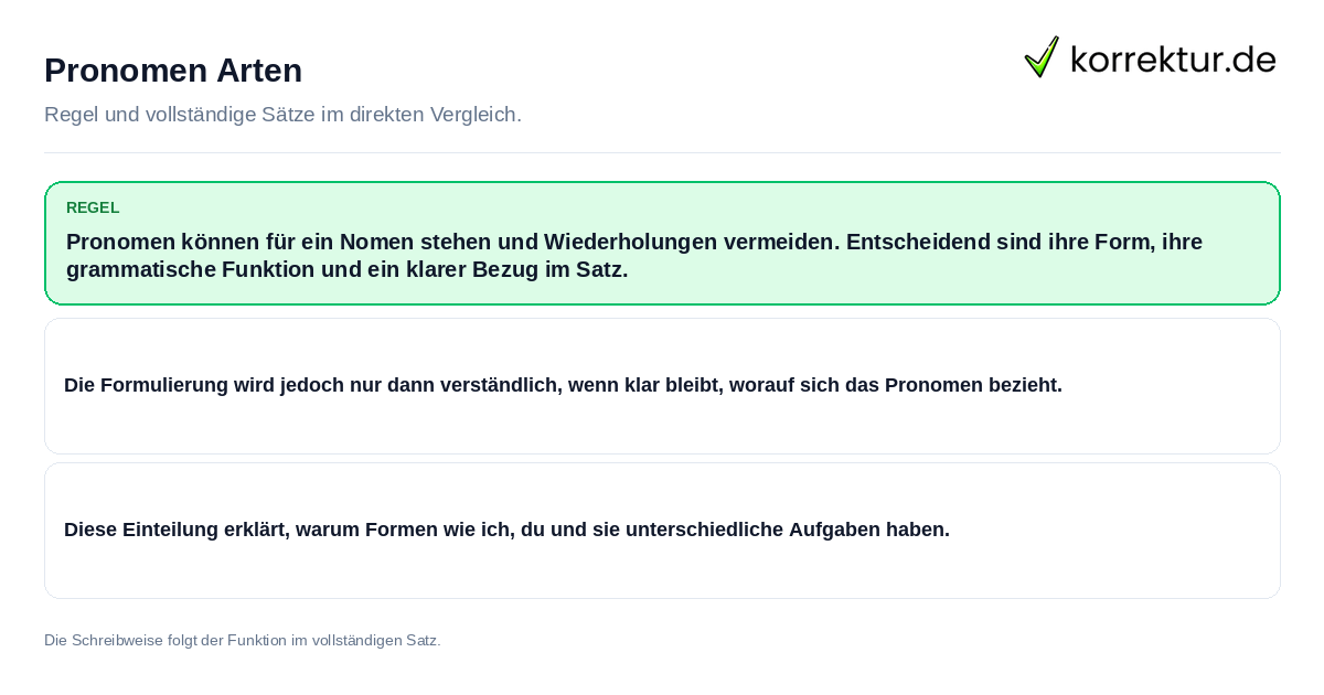 Konkrete Regel und vollständige Beispielsätze zu Pronomen Arten