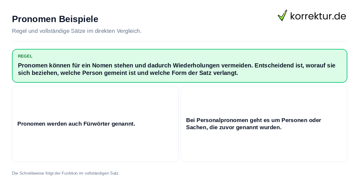 Konkrete Regel und vollständige Beispielsätze zu Pronomen Beispiele