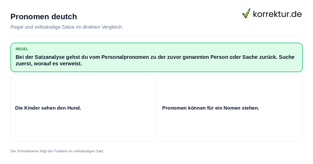Konkrete Regel und vollständige Beispielsätze zu Pronomen deutch
