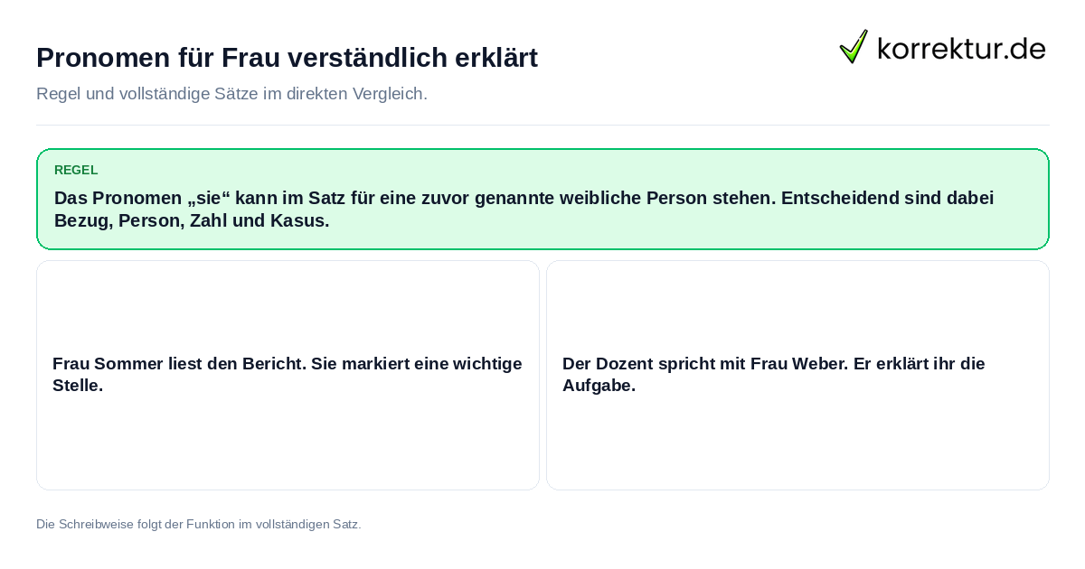 Konkrete Regel und vollständige Beispielsätze zu Pronomen für Frau verständlich erklärt