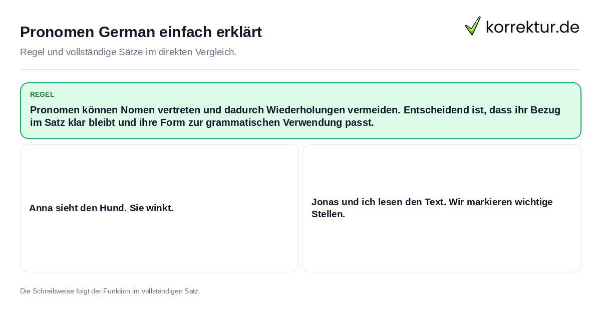 Konkrete Regel und vollständige Beispielsätze zu Pronomen German einfach erklärt