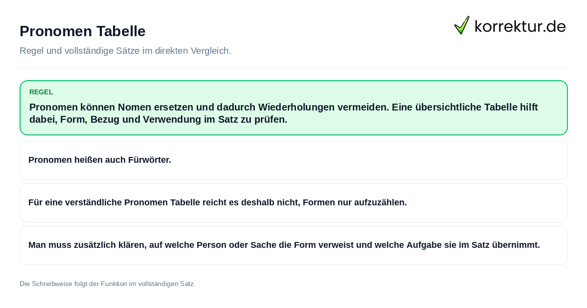 Konkrete Regel und vollständige Beispielsätze zu Pronomen Tabelle