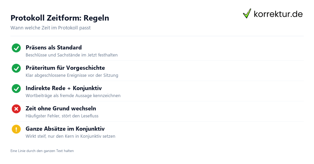 Protokoll Zeitform: Regeln Protokoll Zeitform Regeln Präsens Präteritum Konjunktiv