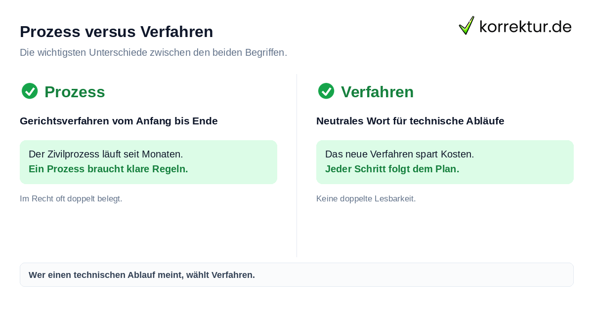 Prozess versus Verfahren Vergleich Prozess vs. Verfahren bei korrektur.de