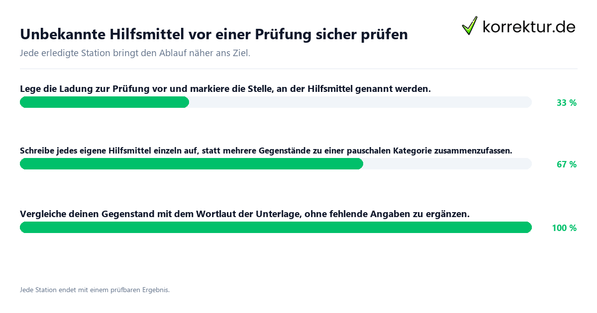 Unbekannte Hilfsmittel vor einer Prüfung sicher prüfen Konkrete Schritte zu Unbekannte Hilfsmittel vor einer Prüfung sicher prüfen