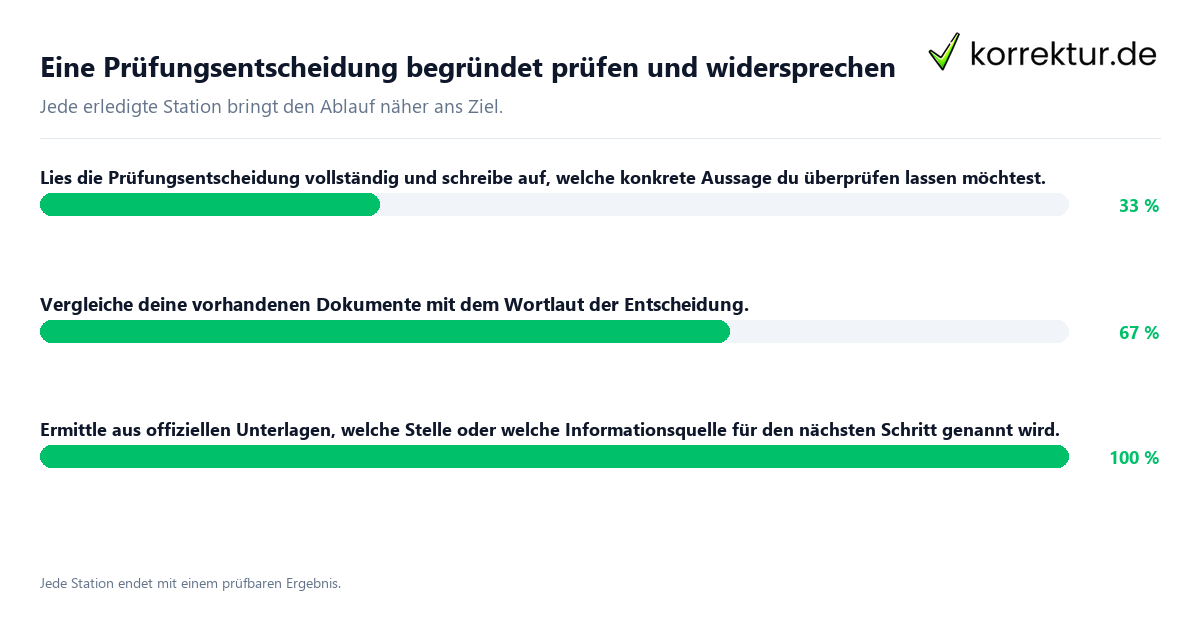 Eine Prüfungsentscheidung begründet prüfen und widersprechen Konkrete Schritte zu Eine Prüfungsentscheidung begründet prüfen und widersprechen