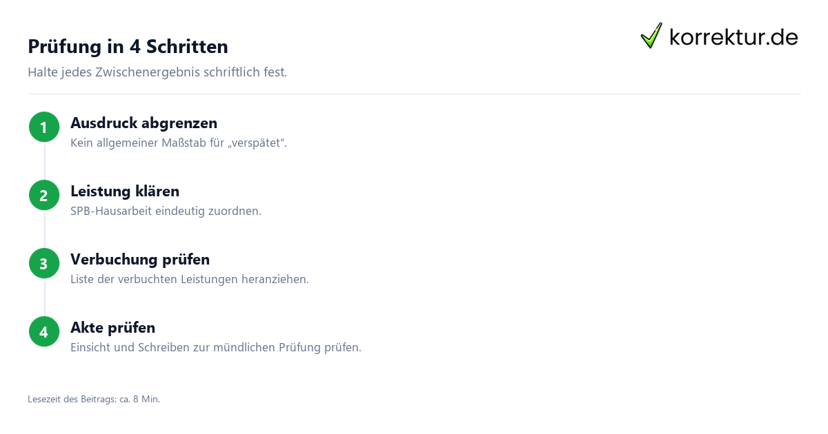 Ein verspätetes Prüfungsergebnis prüfen: Ablauf für die Prüfungsakte
