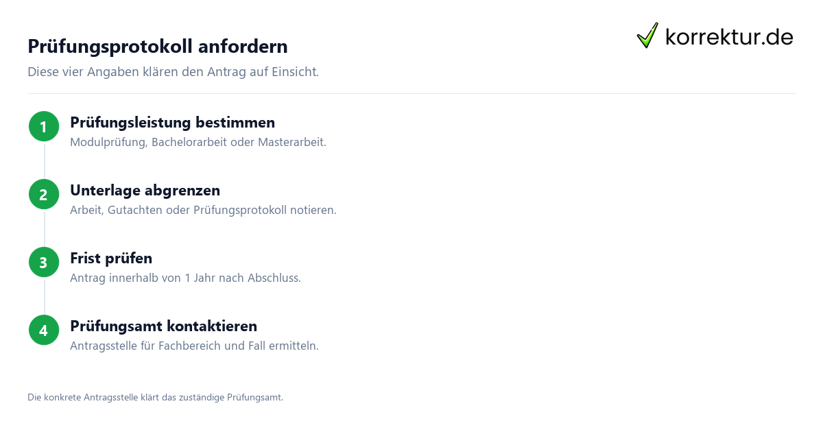 Prüfungsprotokoll anfordern Prüfungsprotokoll anfordern und richtig einordnen, Antrag in 4 Schritten
