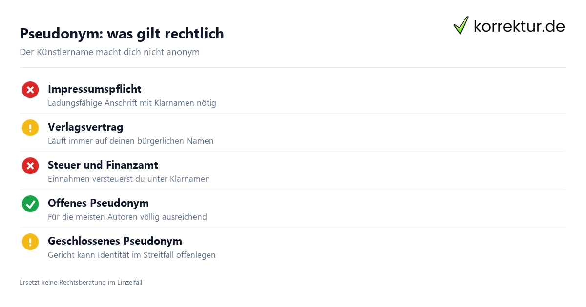 Pseudonym veröffentlichen: rechtliche Pflichten für Autoren