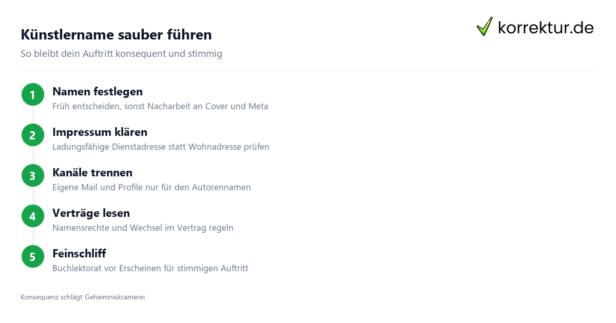 Pseudonym als Autor einführen: Schritte für den Alltag