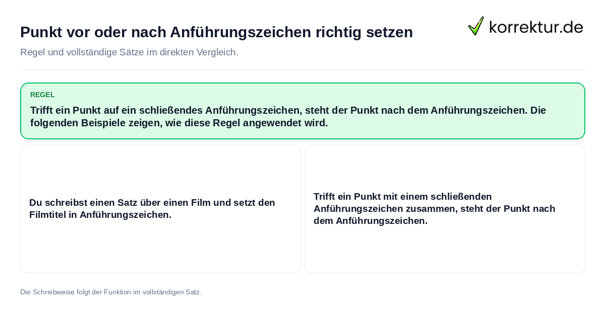 Punkt vor oder nach Anführungszeichen richtig setzen Konkrete Regel und vollständige Beispielsätze zu Punkt vor oder nach Anführungszeichen richtig
