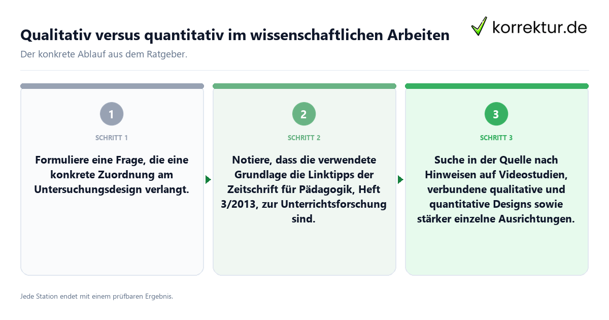 Konkrete Schritte zu Qualitativ versus quantitativ im wissenschaftlichen Arbeiten