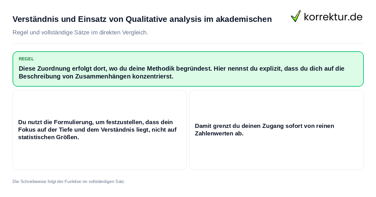 Konkrete Regel und vollständige Beispielsätze zu Verständnis und Einsatz von Qualitative analysis