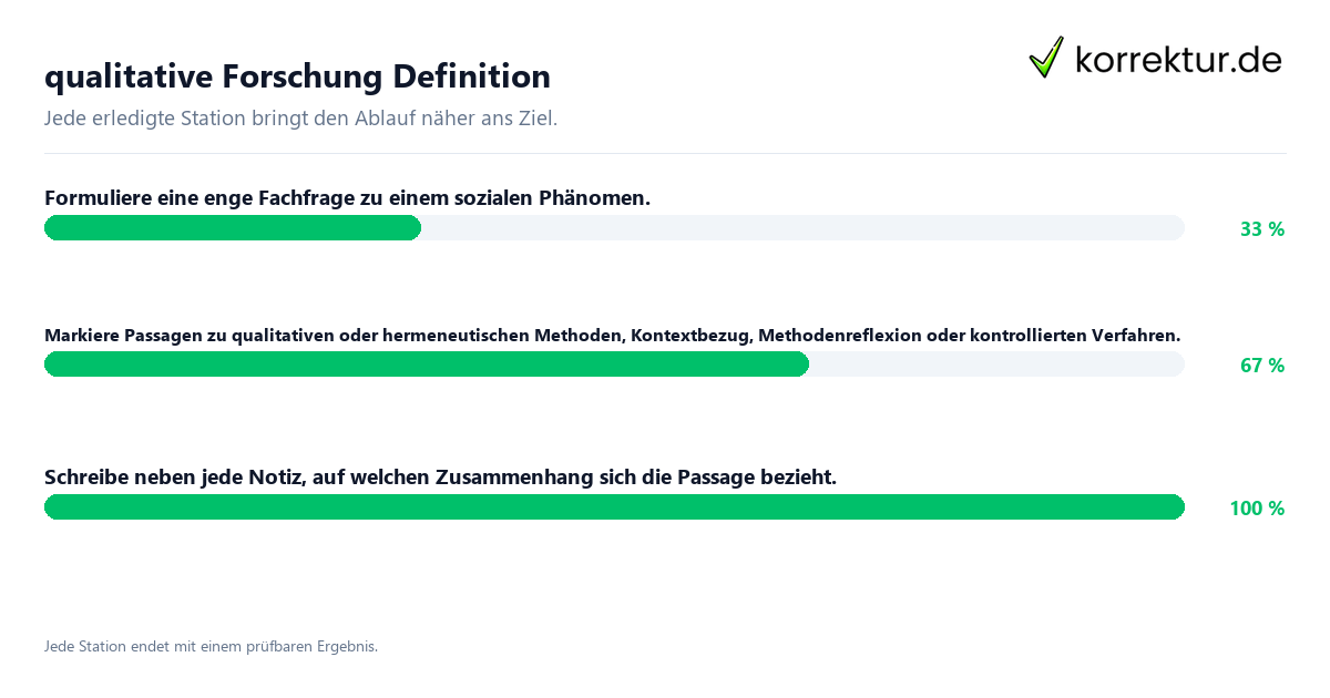 Konkrete Schritte zu qualitative Forschung Definition