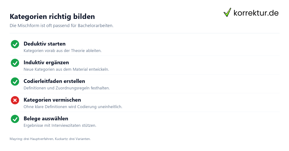 Kategorien richtig bilden Qualitative Inhaltsanalyse, Kategorienbildung im Überblick