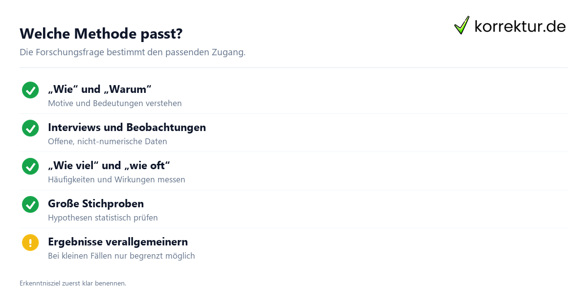 Qualitative und quantitative Ansätze unterscheiden nach Forschungsfrage