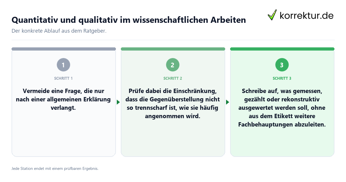 Konkrete Schritte zu Quantitativ und qualitativ im wissenschaftlichen Arbeiten