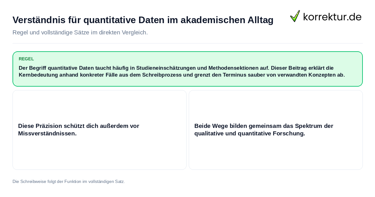 Konkrete Regel und vollständige Beispielsätze zu Verständnis für quantitative Daten im akademischen