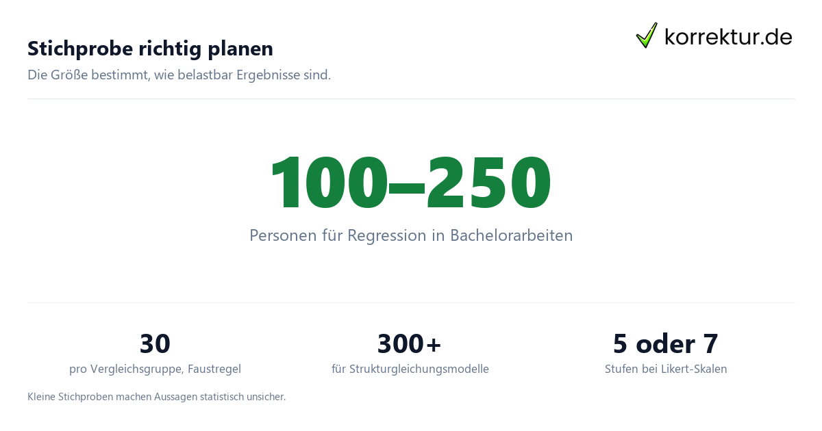Stichprobe richtig planen Quantitative Forschung mit Stichprobengröße und Statistik