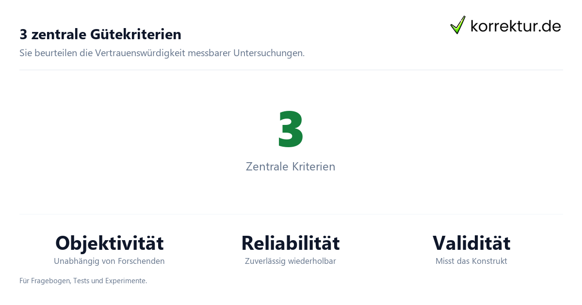 Was quantitative Gütekriterien bedeuten: drei zentrale Qualitätsmaßstäbe
