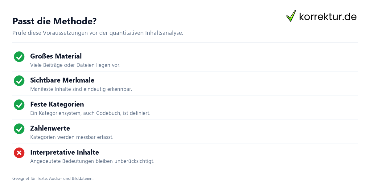 Quantitative Inhaltsanalyse im wissenschaftlichen Arbeiten: Merkmale prüfen
