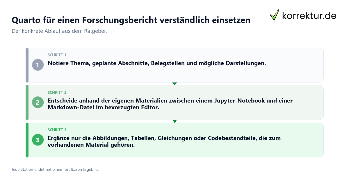 Konkrete Schritte zu Quarto für einen Forschungsbericht verständlich einsetzen