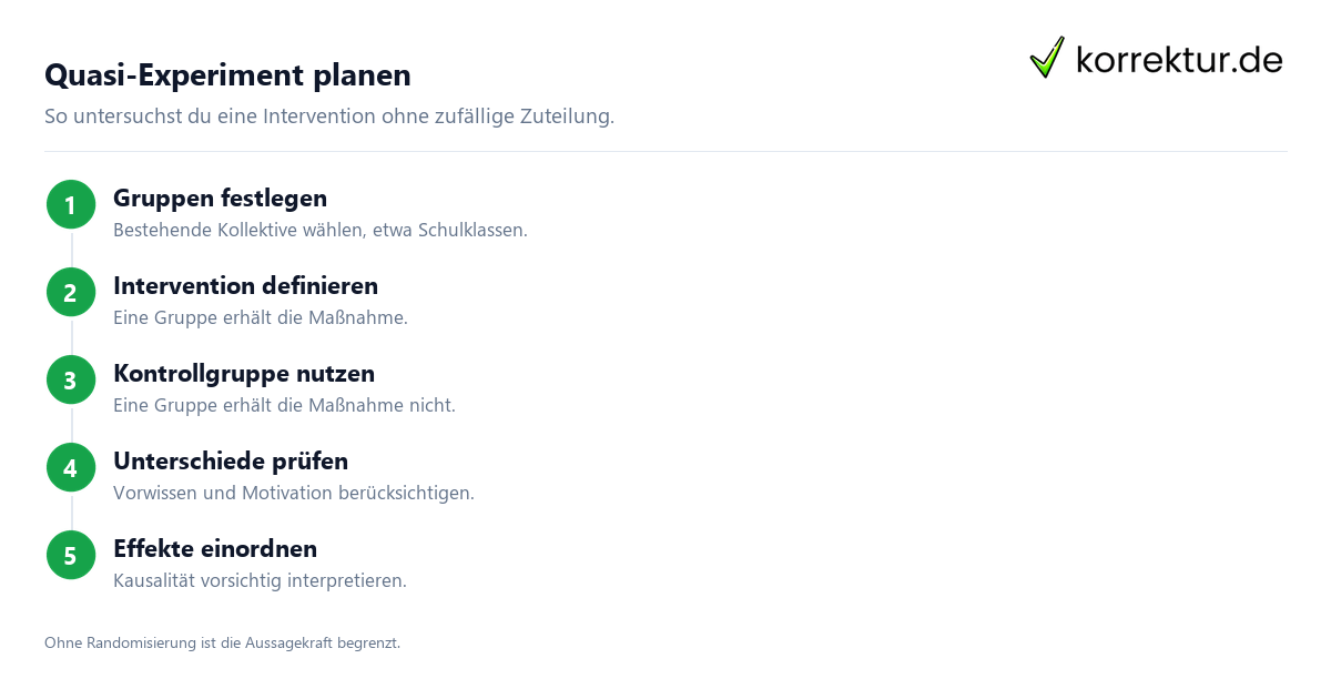 Quasi-Experiment planen Quasi-Experiment: Untersuchen ohne echte Randomisierung, Ablauf der Untersuchung