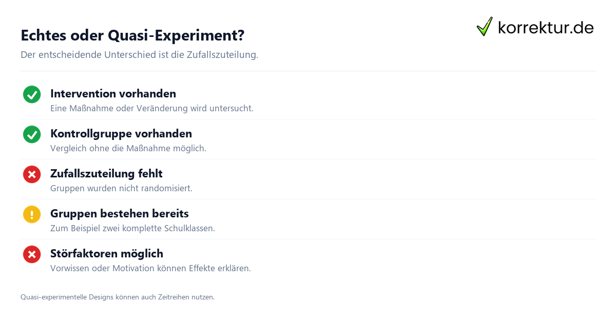 Echtes oder Quasi-Experiment? Quasi-Experiment: Untersuchen ohne echte Randomisierung, Risiken bewerten