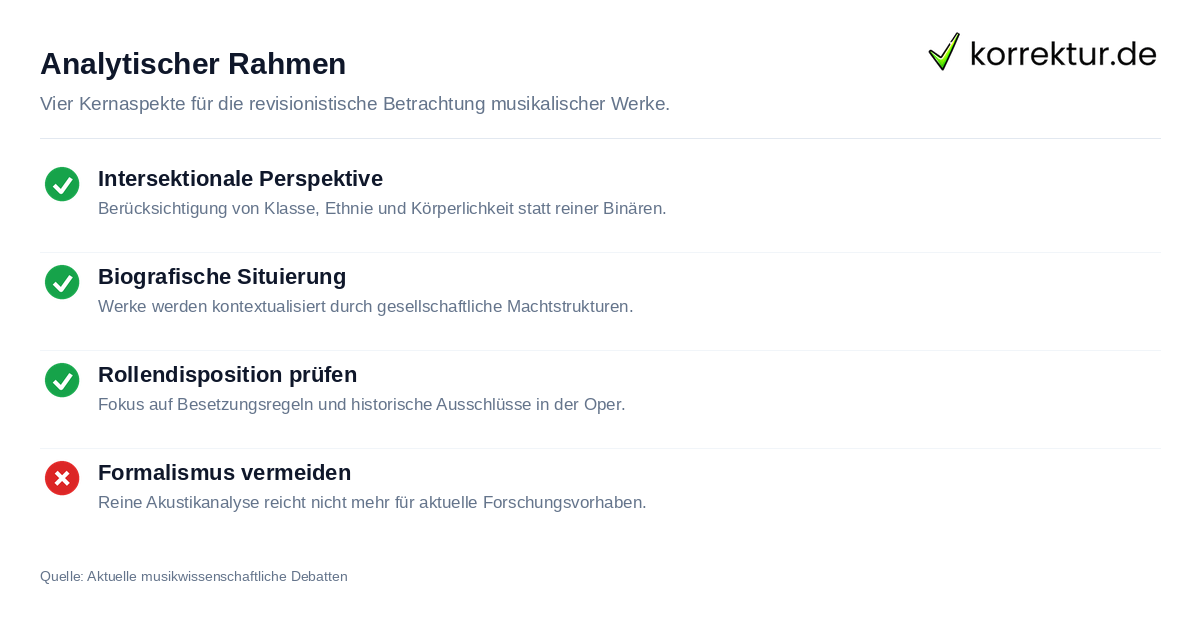 Analytischer Rahmen Checkliste: Methodische Schritte beim Queerfeminismus in der Musikwissenschaft