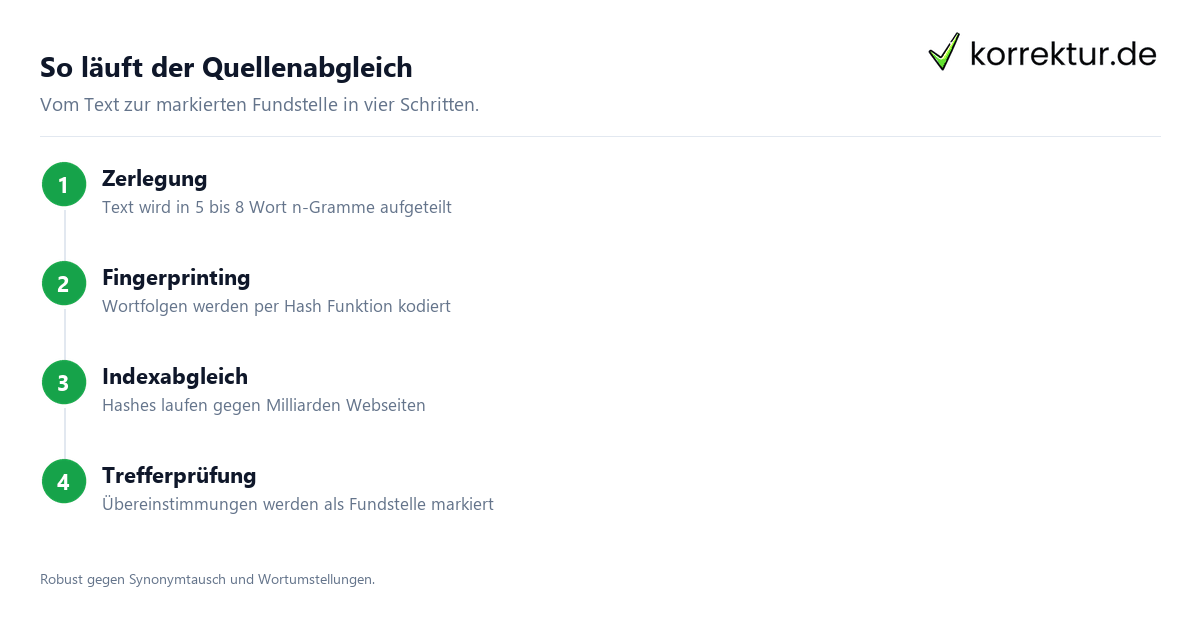 Quellenabgleich – wie wissenschaftliche Texte geprüft werden