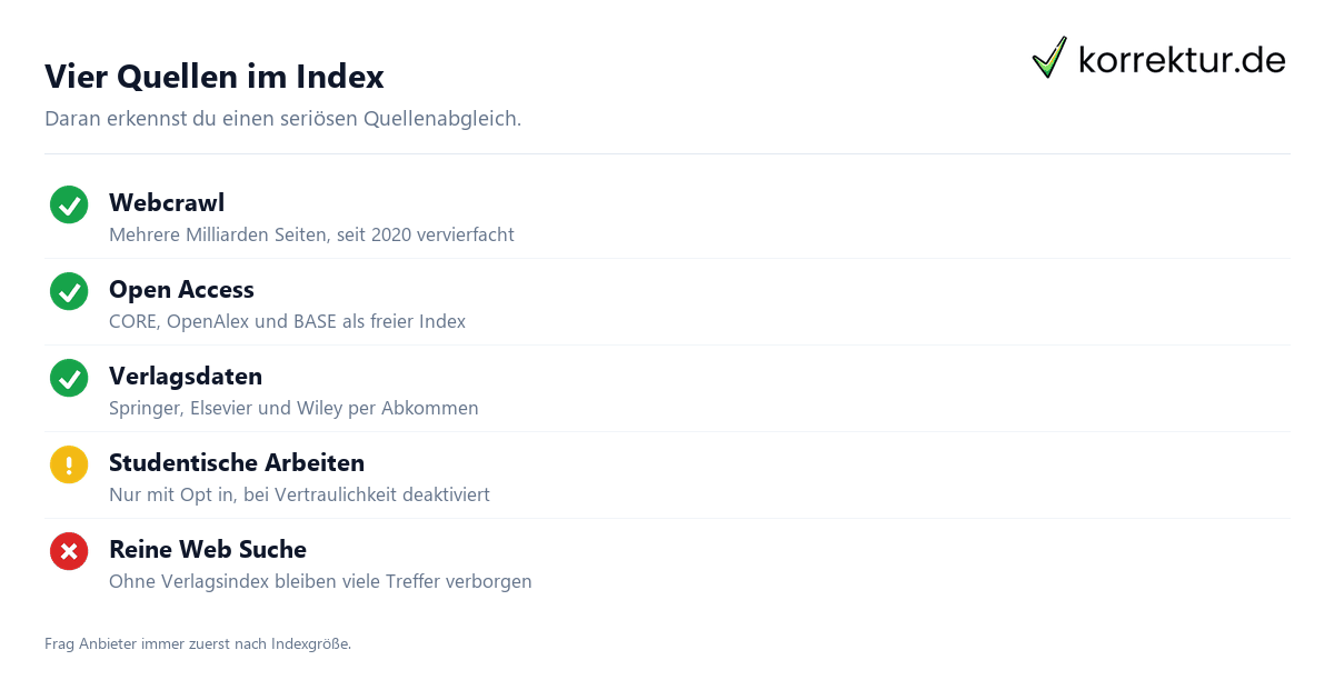 Quellenabgleich – wie wissenschaftliche Texte geprüft werden