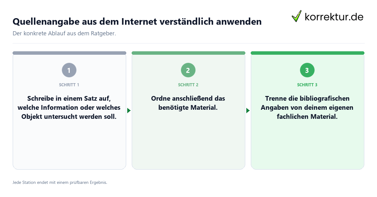 Quellenangabe aus dem Internet verständlich anwenden Konkrete Schritte zu Quellenangabe aus dem Internet verständlich anwenden