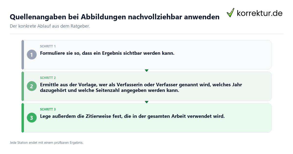 Quellenangaben bei Abbildungen nachvollziehbar anwenden Konkrete Schritte zu Quellenangaben bei Abbildungen nachvollziehbar anwenden